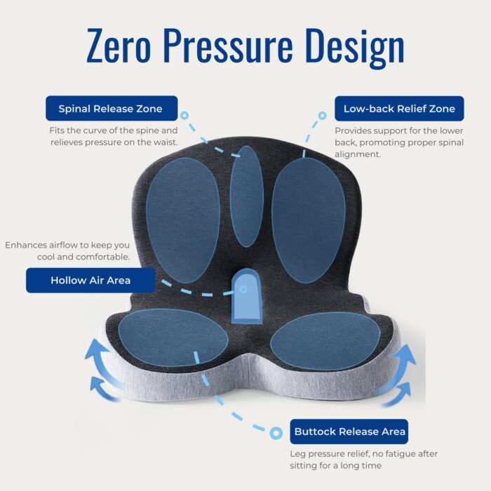 Breathable Posture-Perfect Seat Cushion - Image 4