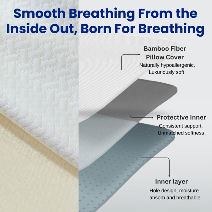 Dual-Height Memory Foam Contour Pillow - Image 5